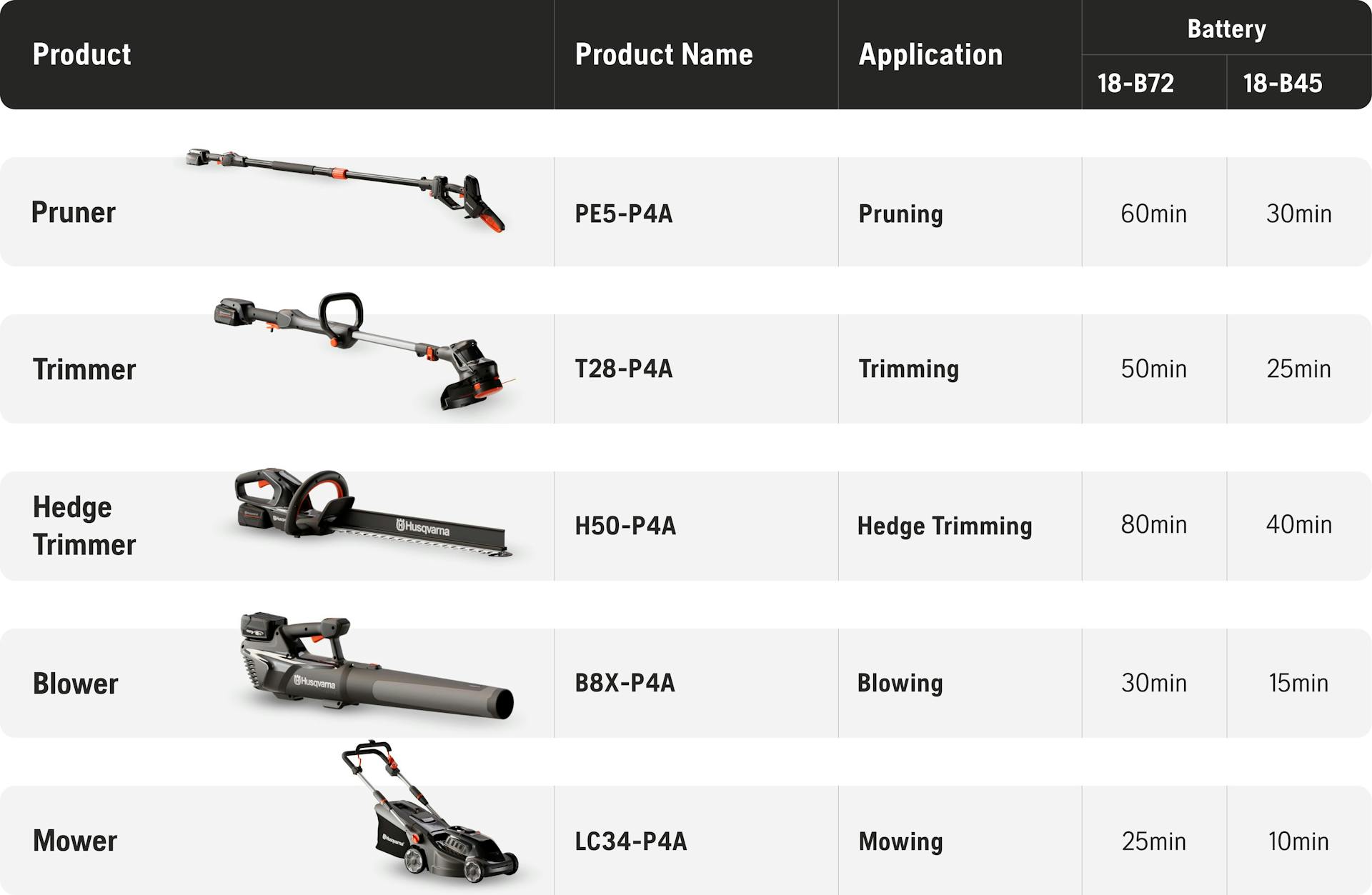 aspire range table